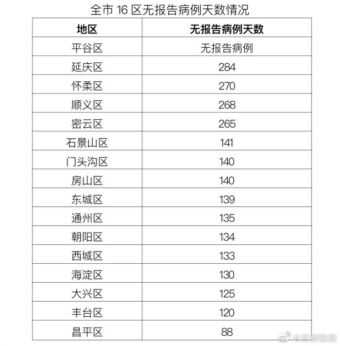 北京社会面筛查5例感染者/北京社会问题