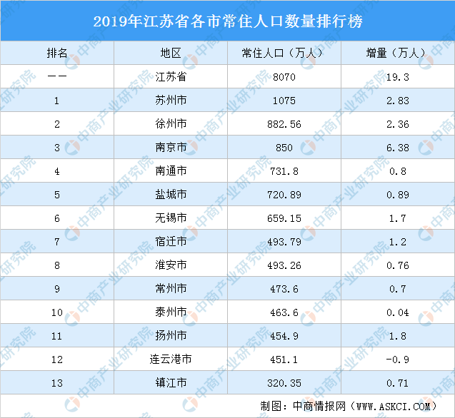 各城市感染高峰期预测/各地感染人数排名榜
