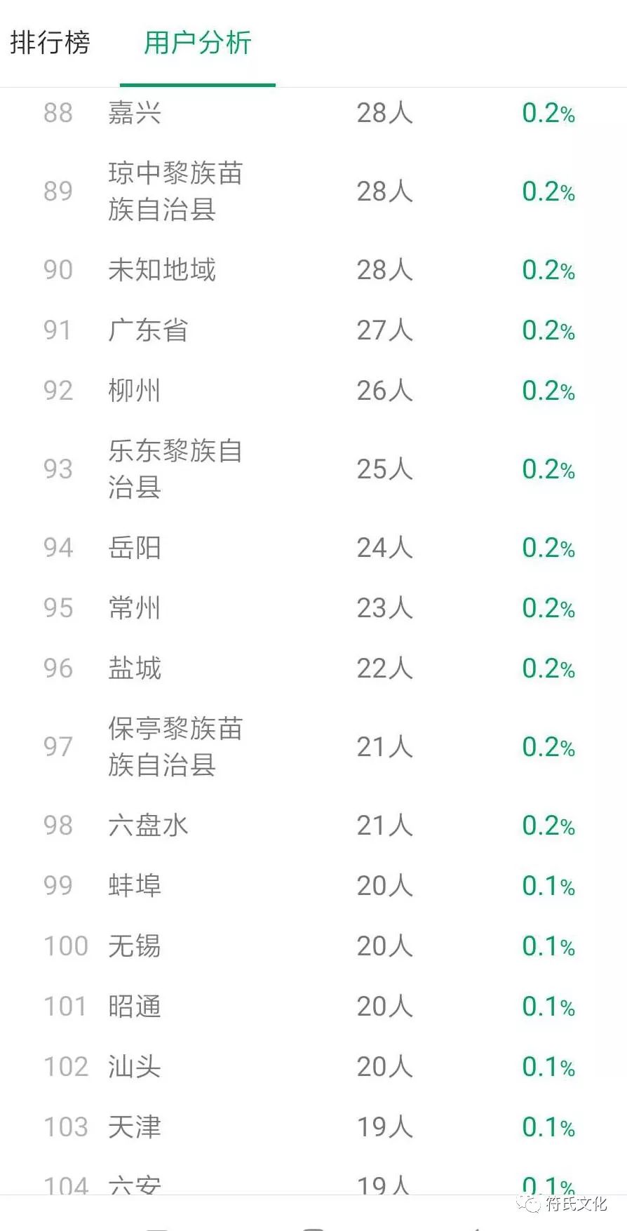 各城市感染高峰期预测/各地感染人数排名榜