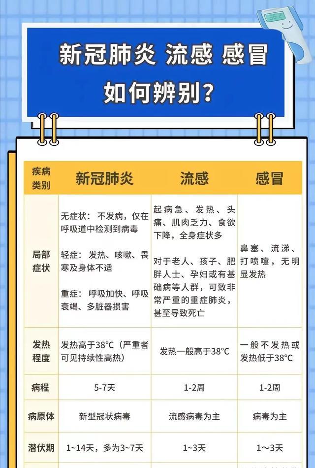 各城市感染高峰期预测/各地感染人数排名榜