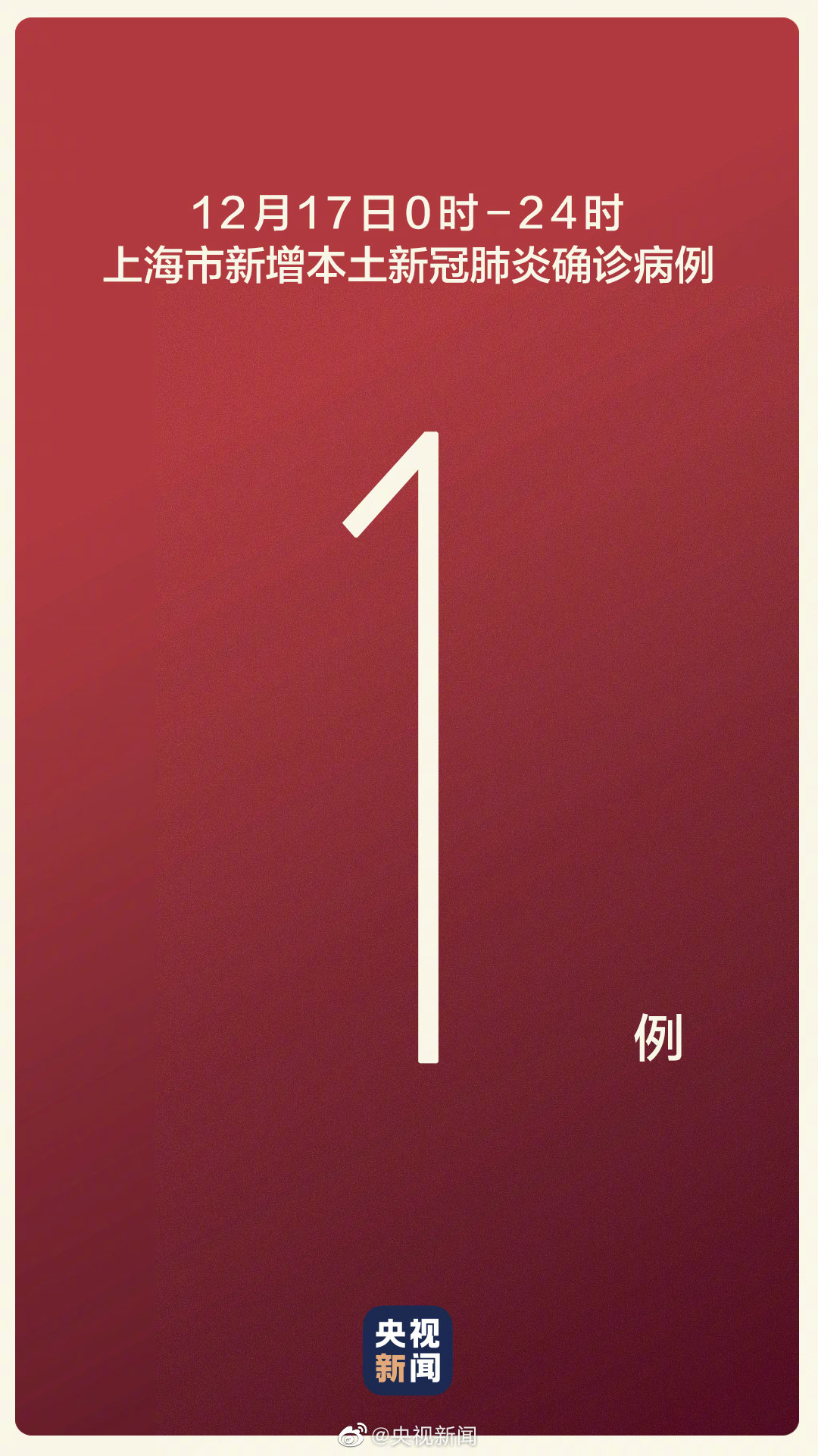 【上海新增3084例确诊,上海新增确诊1人】