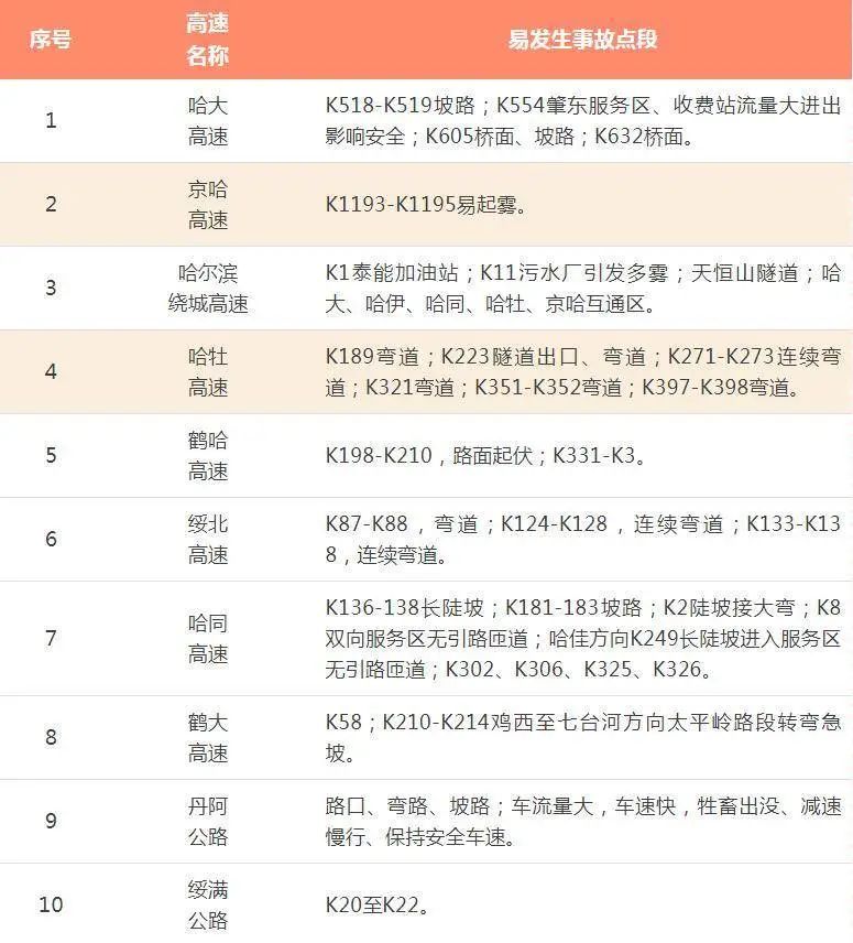 高速公路免费2022年具体时间.高速公路免费2022年具体时间是多少？