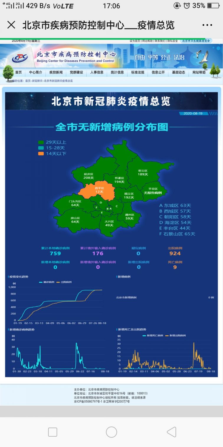 北京最新肺炎疫情(北京最新肺炎疫情公布)