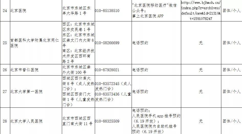 上海今天上午新增病例.上海今天上午疫情？