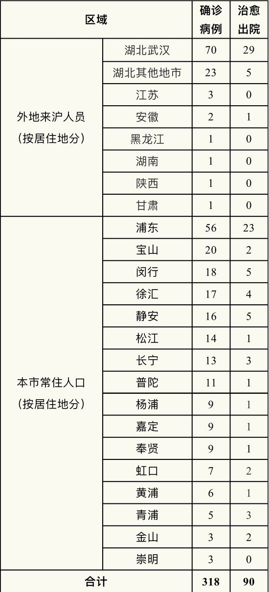 上海今天上午新增病例.上海今天上午疫情？
