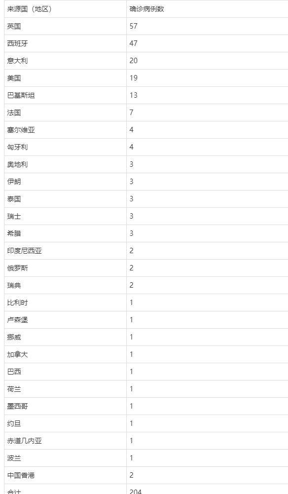 北京新增1例确诊系此前病例妻子/北京新增1例确诊病例行程
