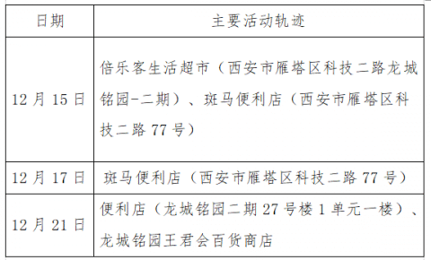 西安122例病例轨迹.西安通报本土确诊病例轨迹？