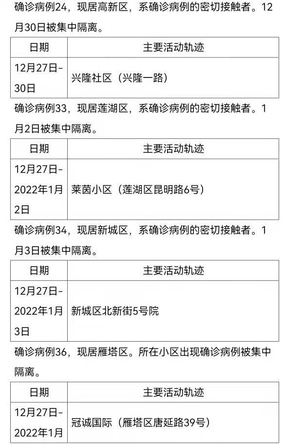 西安122例病例轨迹.西安通报本土确诊病例轨迹？