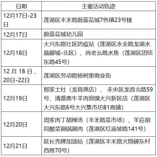 西安122例病例轨迹.西安通报本土确诊病例轨迹？