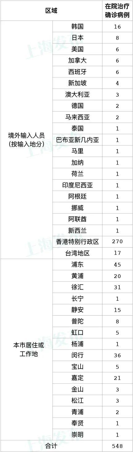【昨日新确诊17例,昨日新增确诊病例12例本土病例9例】