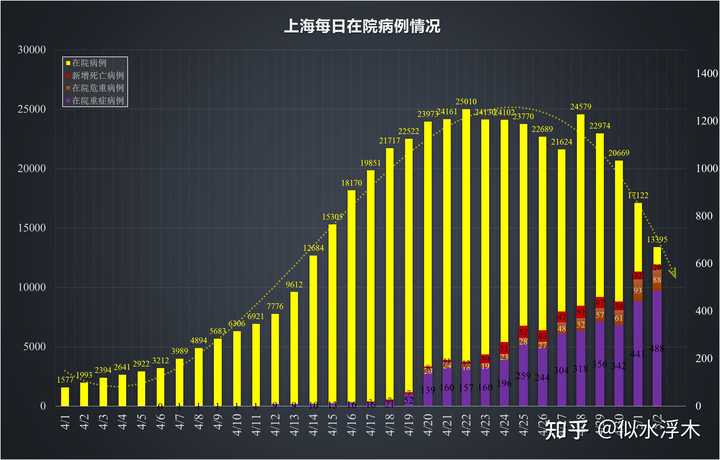 上海昨日新增本土2993(上海昨日新增本土2+47)