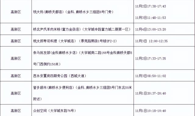 重庆病例致4人感染(重庆确诊4例)