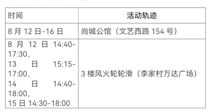 【天津新增45例本土阳性,天津新增4例本土病例行动轨迹】