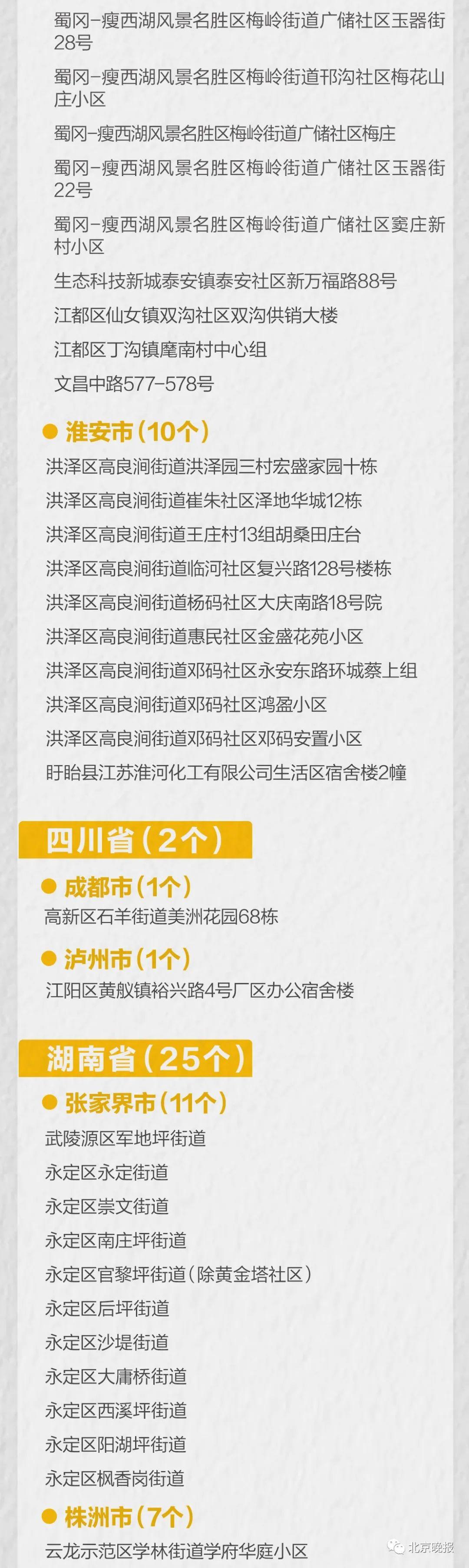 31省区市新增确诊10例含本土1例/31省区市新增确诊12例本土4例