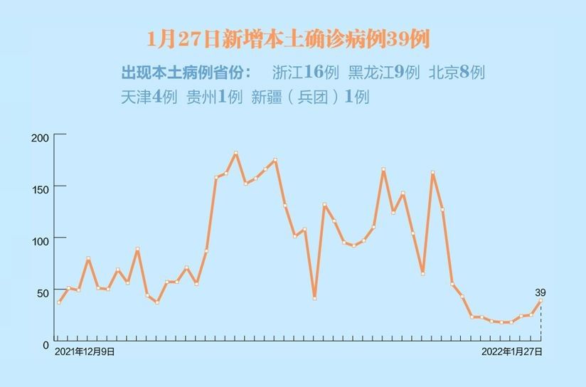 河南新增本土确诊118例(河南新增本土12例)