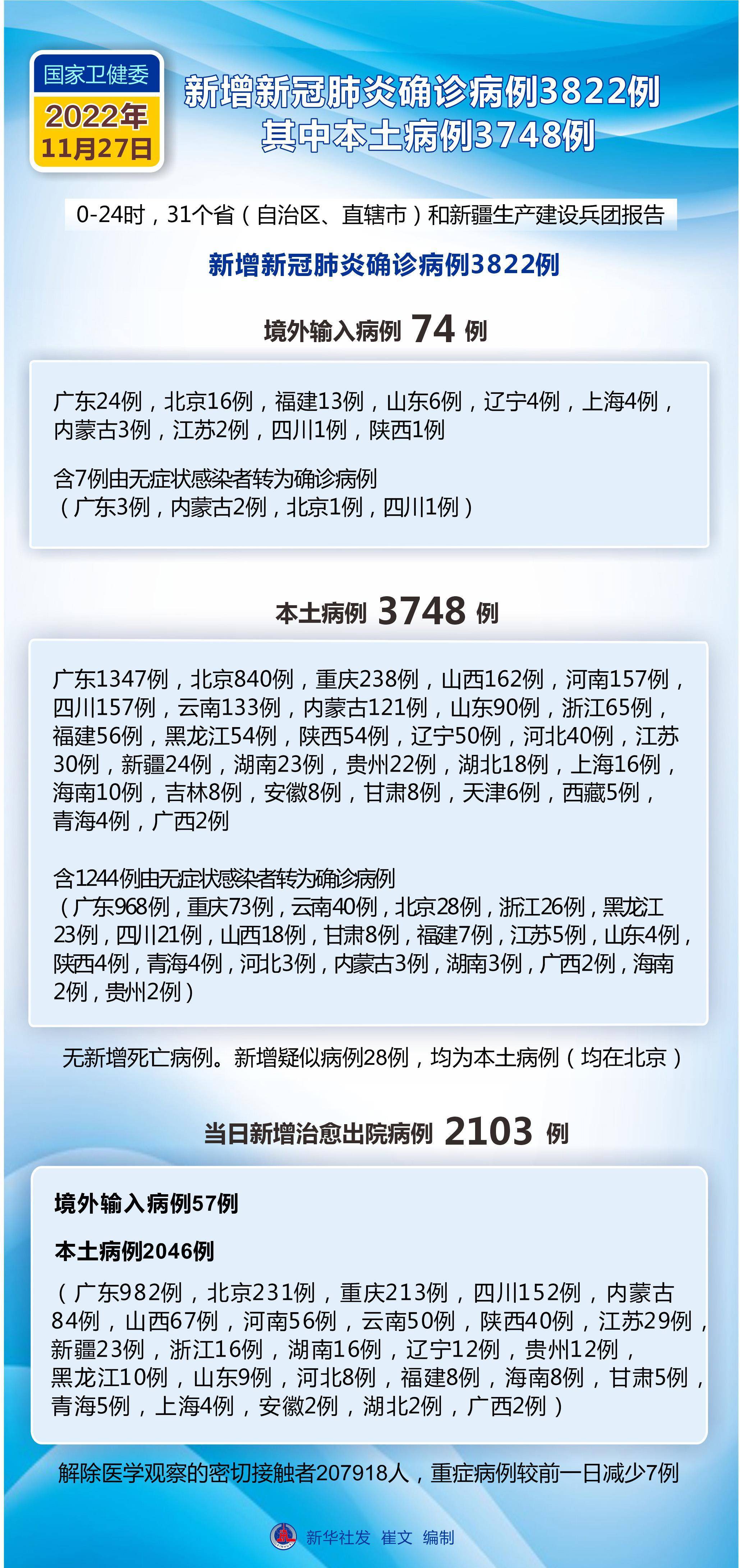 【最新的全国疫情,最新的全国疫情防控政策】