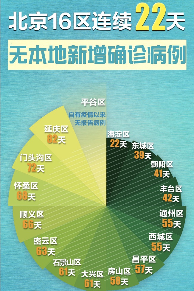 北京疫情(北京疫情最新消息2025年)