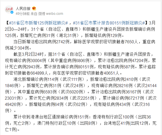 31省区市新增确诊病例32例/31省区市新增确诊125例