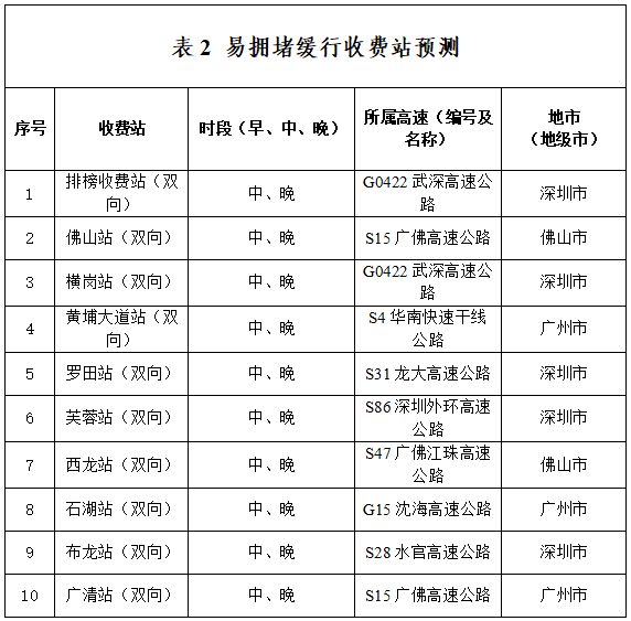 4月3号上高速4号下高速收费吗/4月3号上高速4号下高速收费吗2025年
