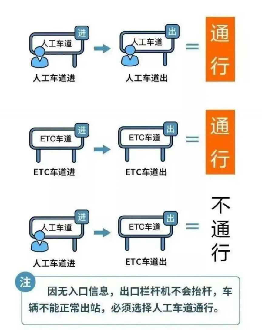 4月3号上高速4号下高速收费吗/4月3号上高速4号下高速收费吗2025年