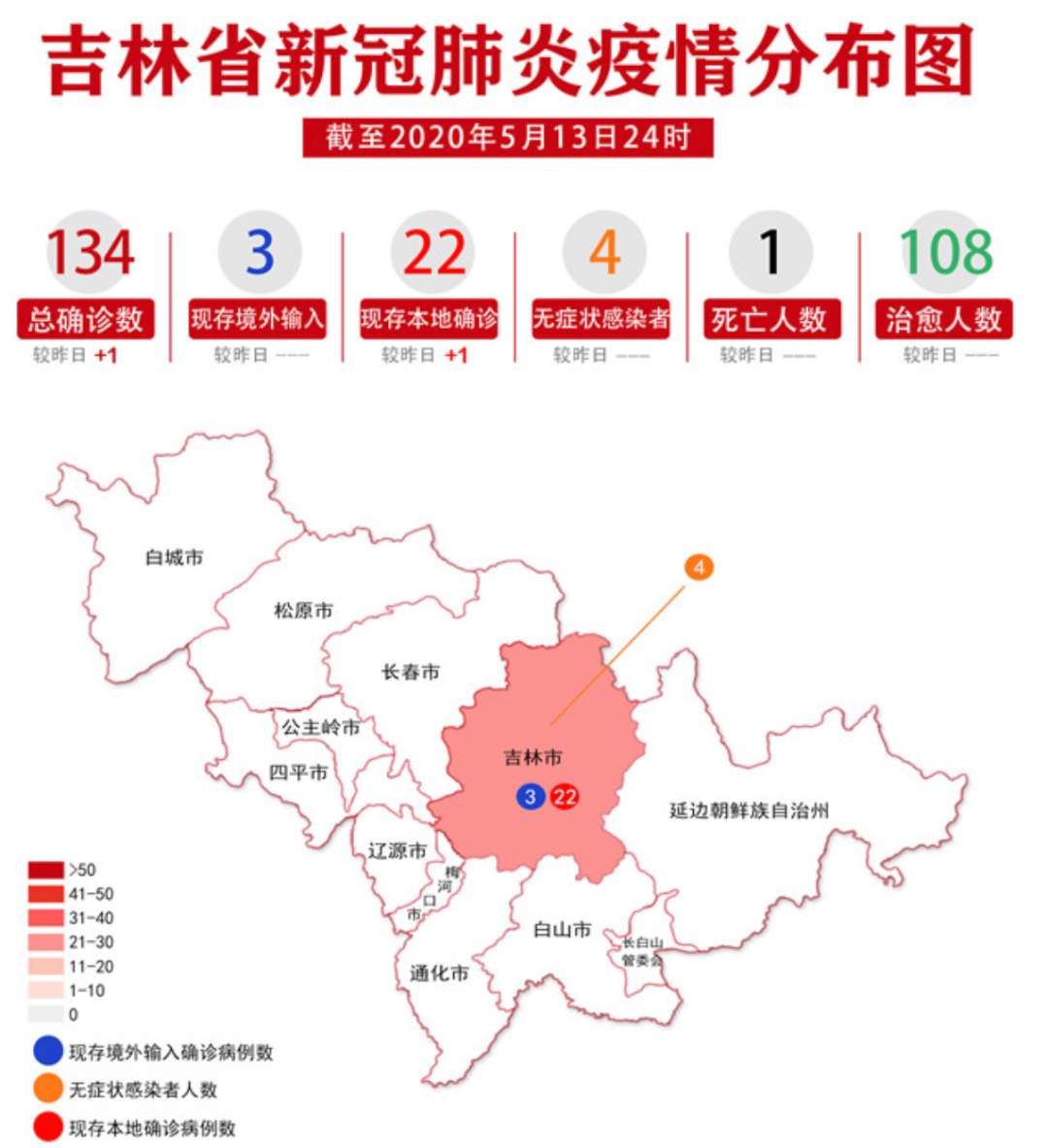 吉林新增本土确诊42例/吉林新增本地确诊1例