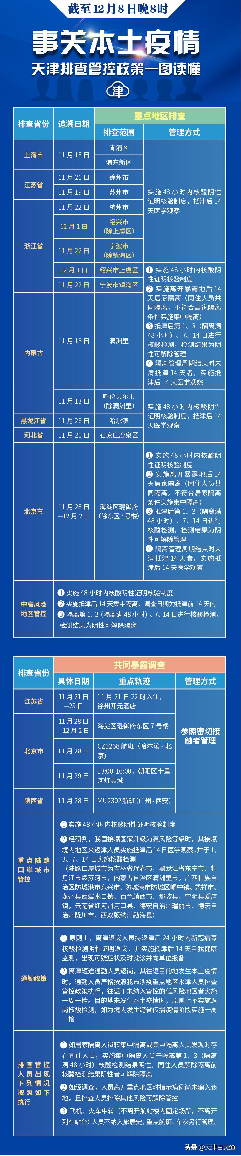 【天津新增4例本土无症状,天津新增1本土无症状】