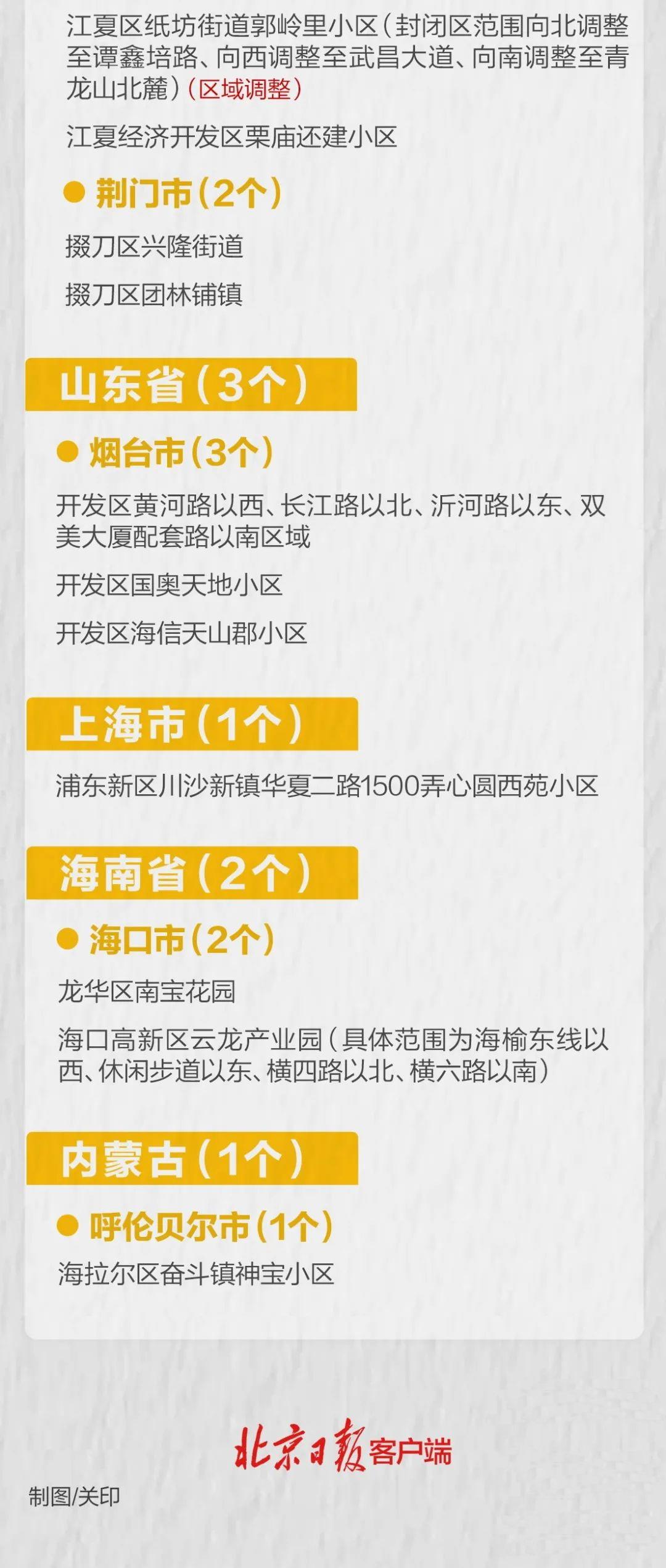 31省区市新增确诊14例均为境外输入(31省区市新增确诊例11例为境外输入)
