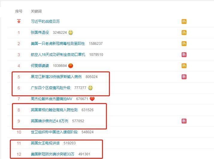 31省区市新增确诊14例均为境外输入(31省区市新增确诊例11例为境外输入)