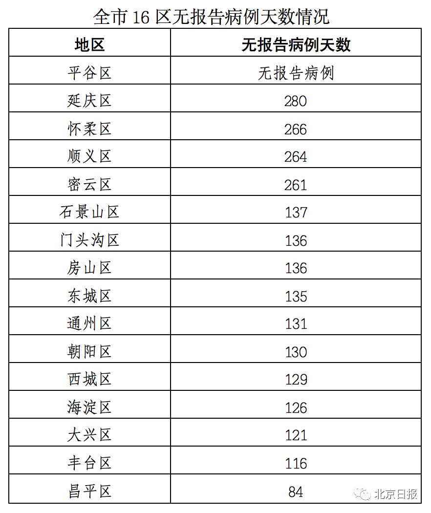 31省区市新增确诊14例均为境外输入(31省区市新增确诊例11例为境外输入)