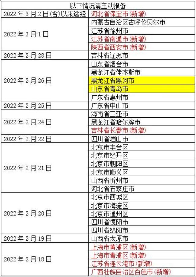31省份新增本土确诊175例山东88例(31省份新增本土50例 涉山东等6省份)