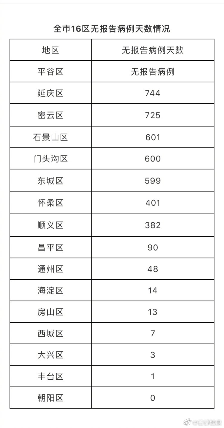 【北京新增1例本土确诊住朝阳区,北京朝阳区一例确诊】