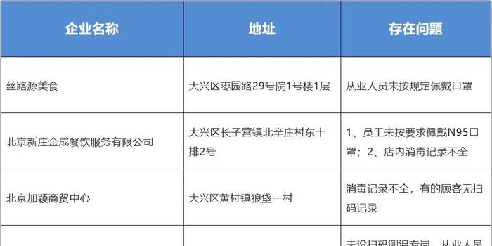 北京45家企业防疫不力被通报(北京各单位疫情防控要求)