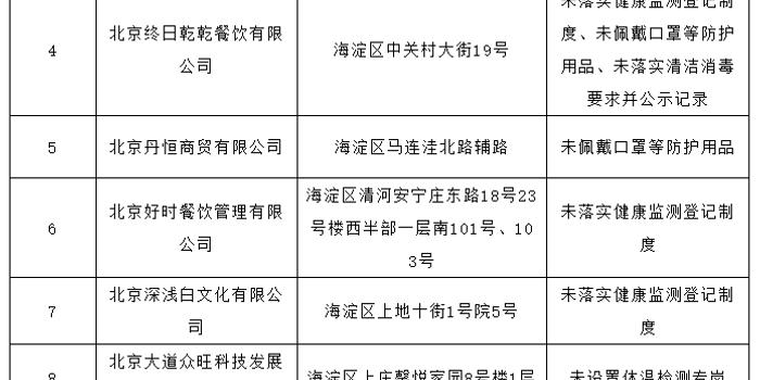 北京45家企业防疫不力被通报(北京各单位疫情防控要求)