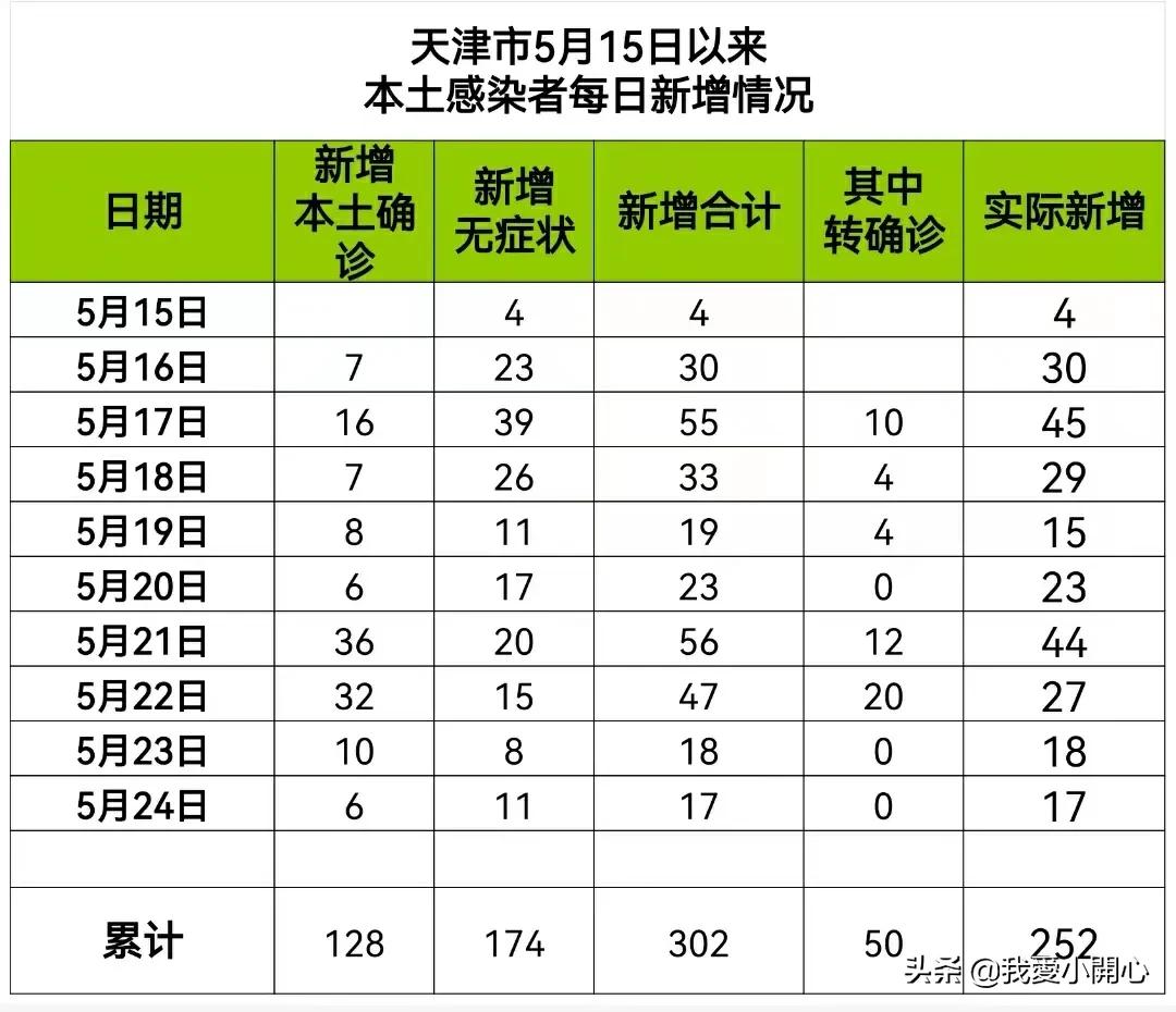 【天津最新疫情情况,天津最新疫情最新数据】