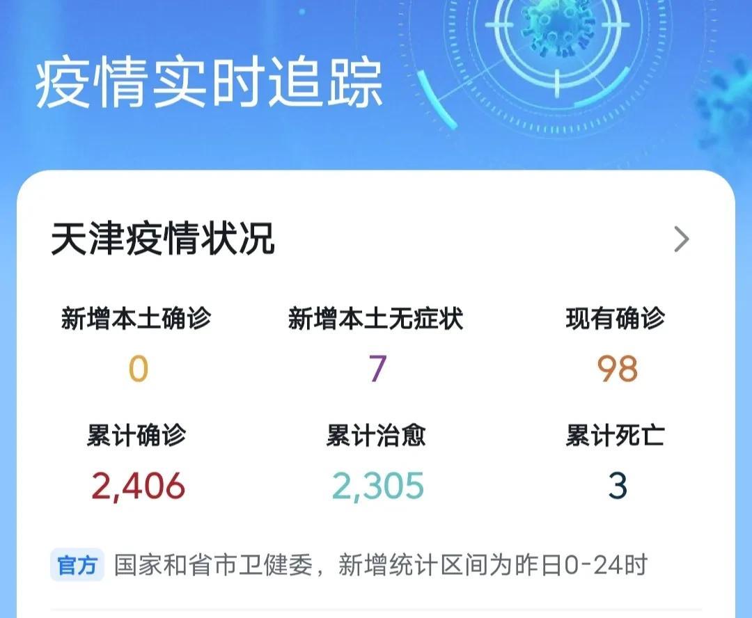 【天津最新疫情情况,天津最新疫情最新数据】