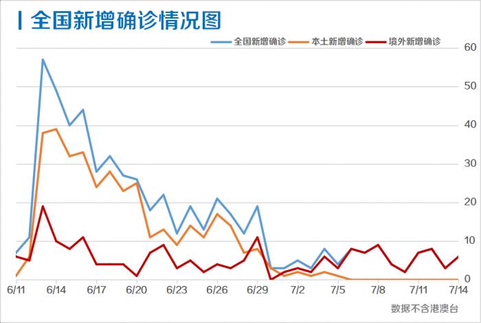 【31省区市新增27例,31省区市新增14例】