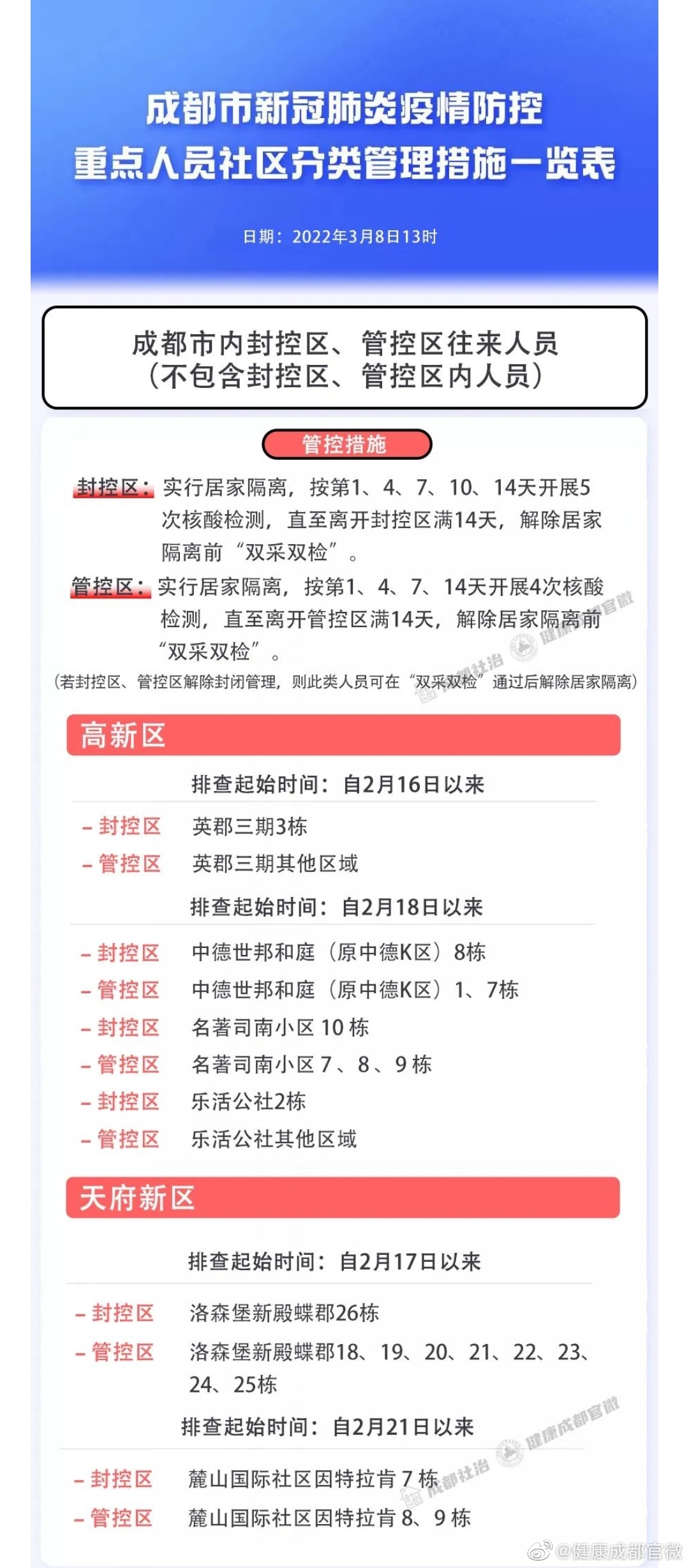 成都市最新疫情.成都市最新疫情防控政策？