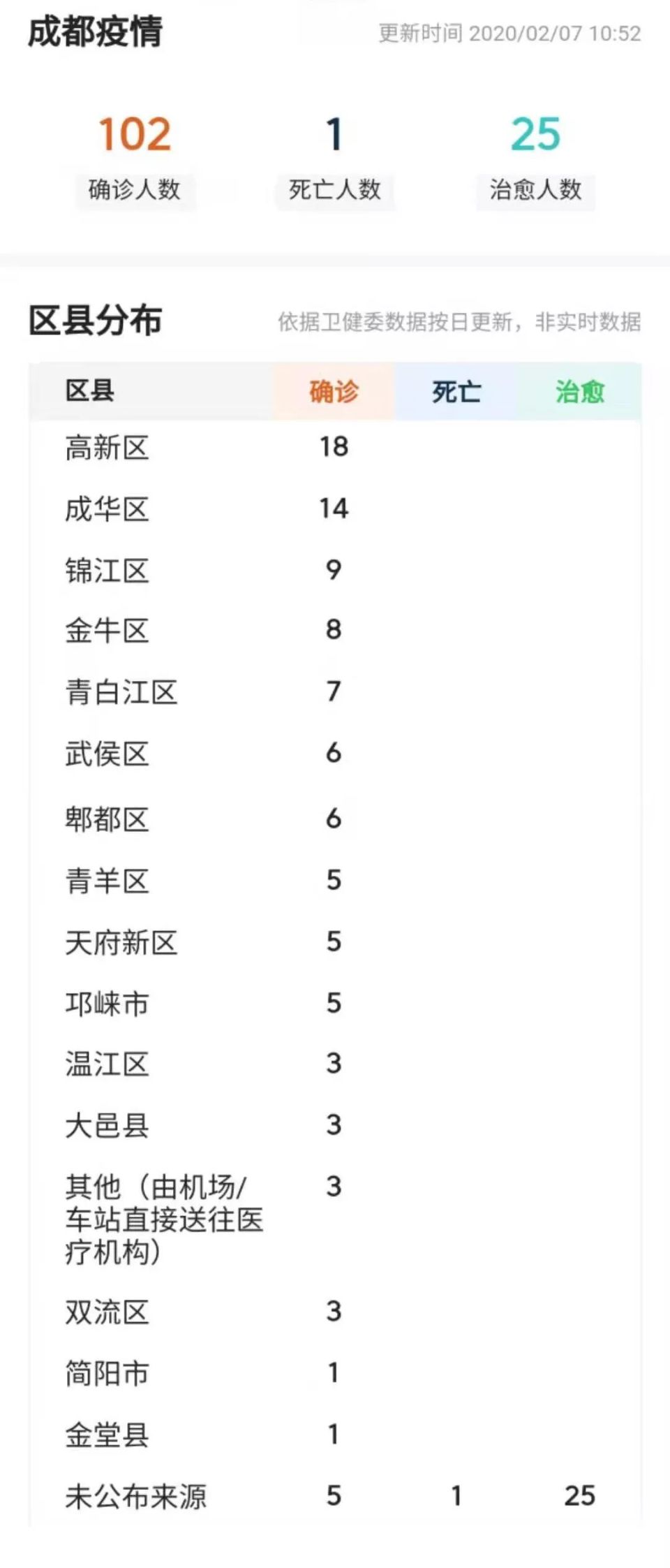 今天成都疫情最新消息(今天成都疫情最新消息确诊人数)