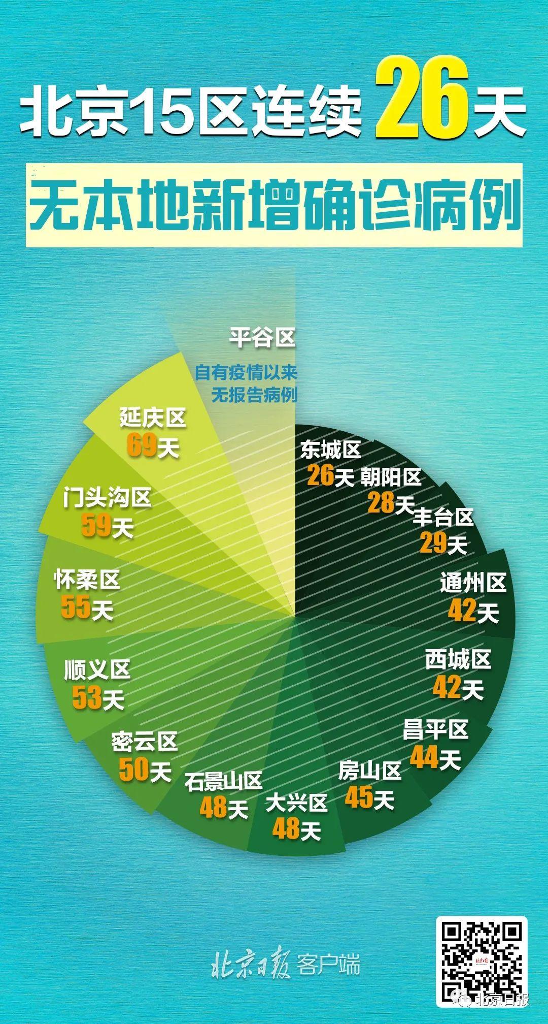 北京新增9例境外输入确诊(北京新增一例境外输入关联病例)