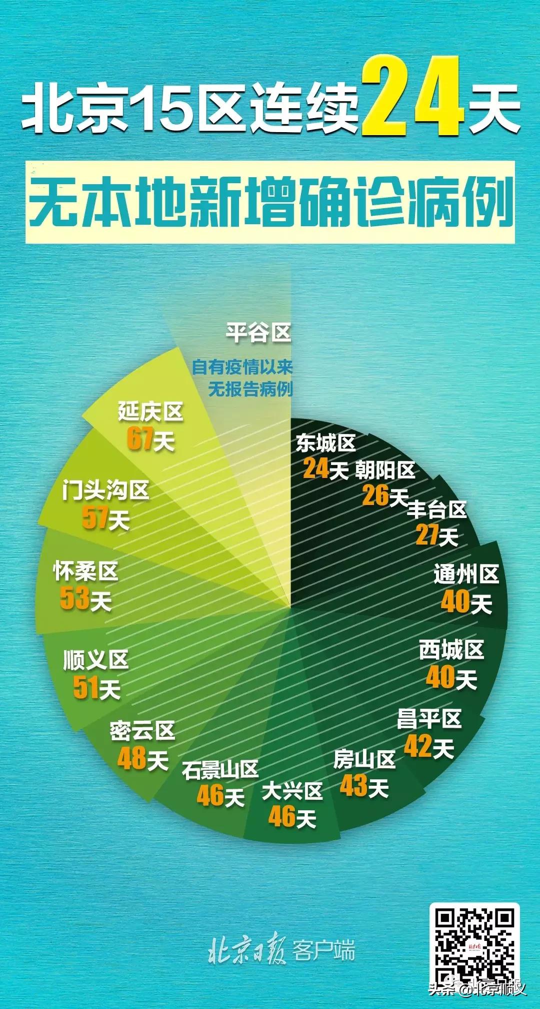 北京新增9例境外输入确诊(北京新增一例境外输入关联病例)