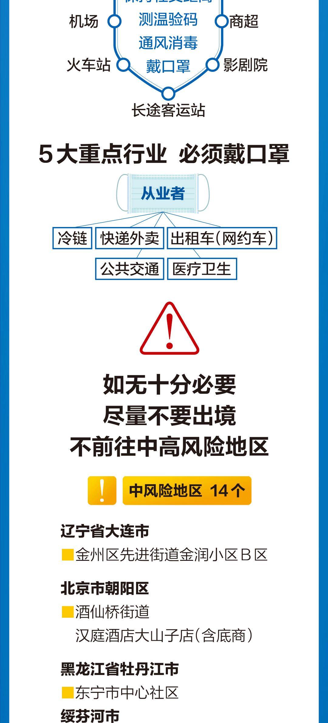 北京新增9例境外输入确诊(北京新增一例境外输入关联病例)