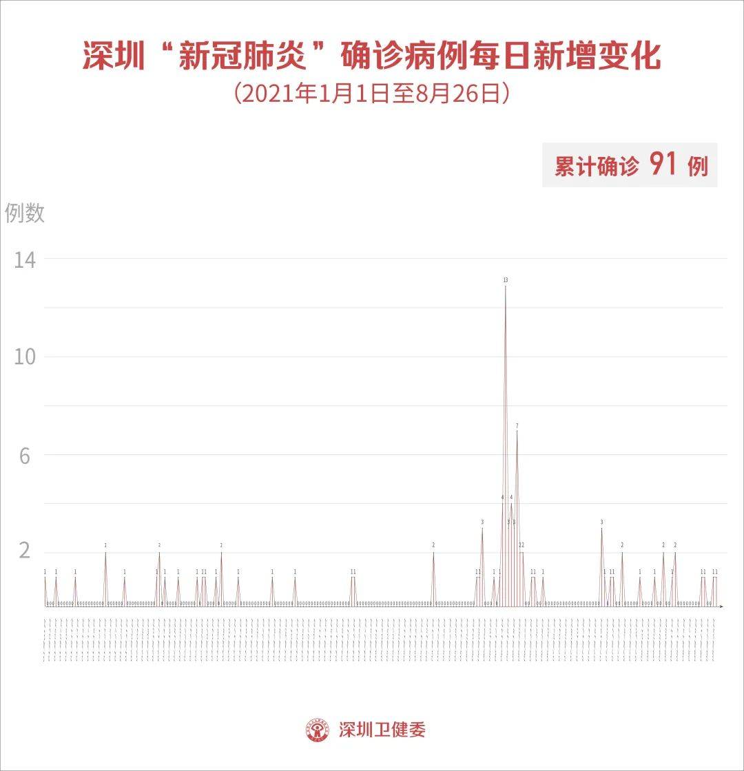 26日新增确诊病例55例(26日新增疫情病例)