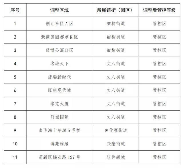 西安疫情新增情况/西安疫情新增情况通报