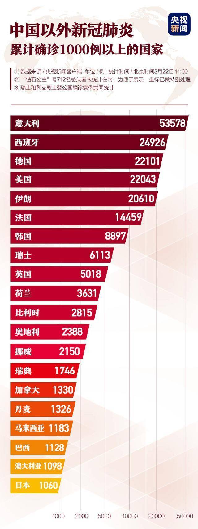 世界各国疫情统计.世界各国疫情的情况？
