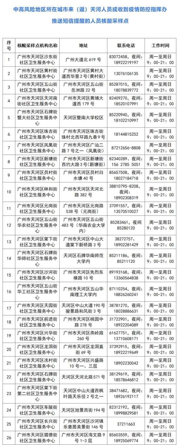 广东新增本土确诊28例.广东新增本土确诊10例详情？