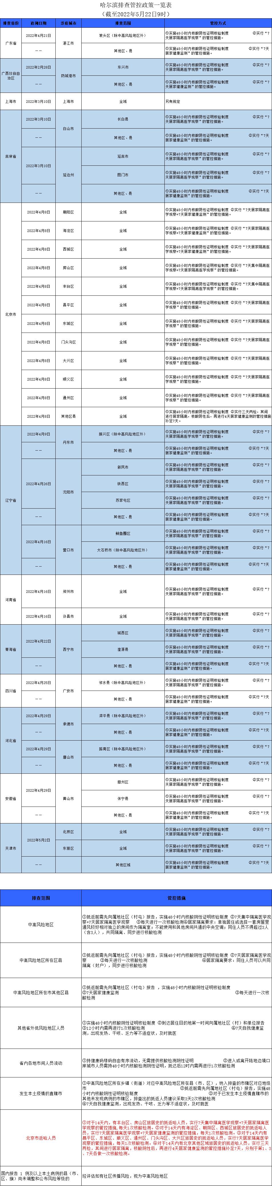 疫情开始的时间(疫情开始的时间是2019的几月份)