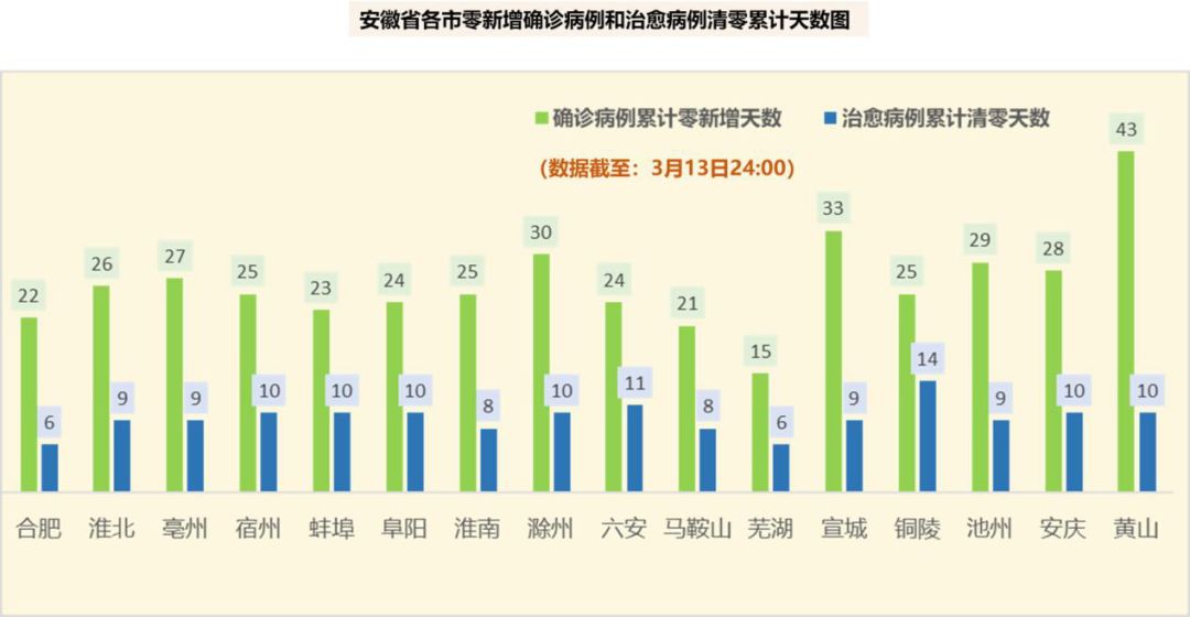 安徽疫情最新情况数据(安徽 疫情最新数据消息)