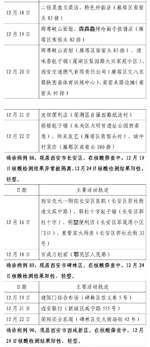 西安今日确诊病例/西安今日确诊病例详情