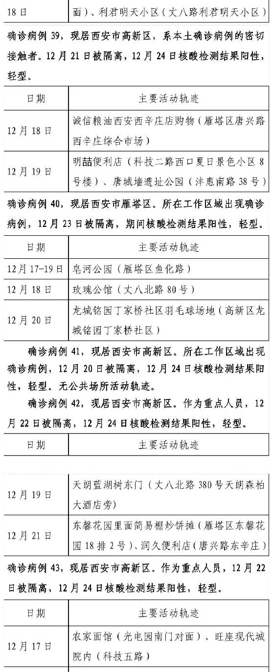 西安今日确诊病例/西安今日确诊病例详情