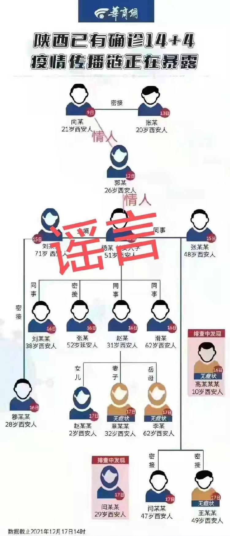 西安今日确诊病例/西安今日确诊病例详情